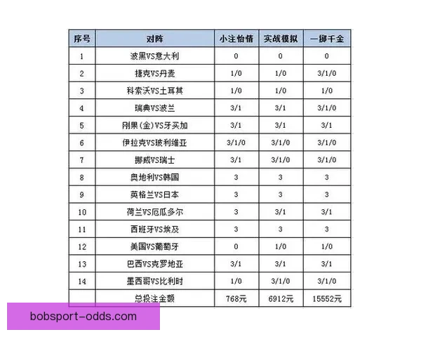 世界杯足球赛事精彩竞猜策略与投注技巧全解析
