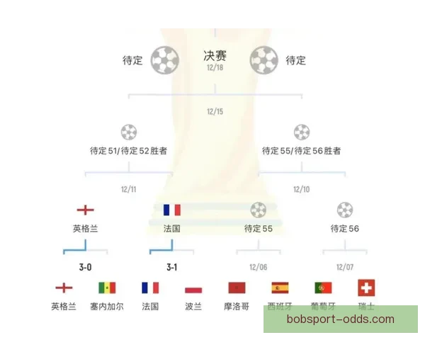世界杯足球竞猜深度分析预测技巧揭示助你精准预测比赛结果