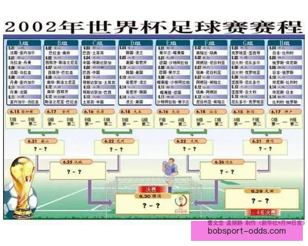 世界杯赛程全解析与胜负预测专家独家指南