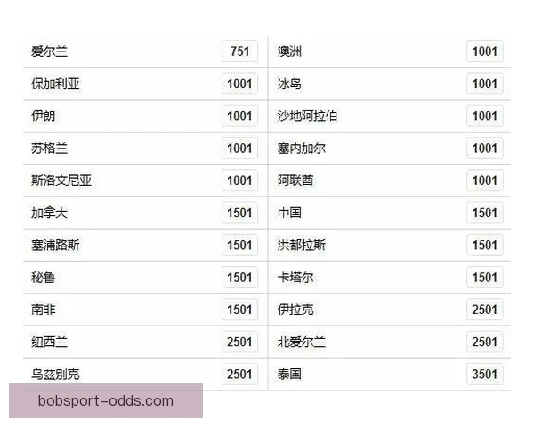 世界杯竞猜赔率最新查询分析与投注建议解析