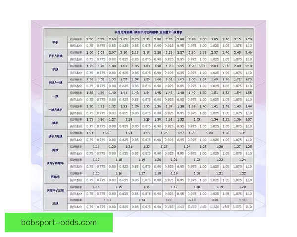 世界杯足球竞猜盘口深度解析与投注技巧全面指南