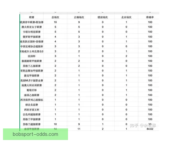 世界杯足球竞猜盘口分析：如何根据盘口变化预测赛事走势和结果